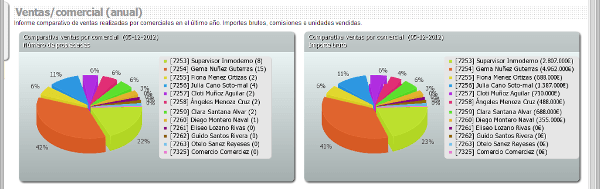 Control y seguimiento