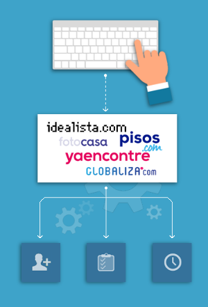 Integración de contactos automática